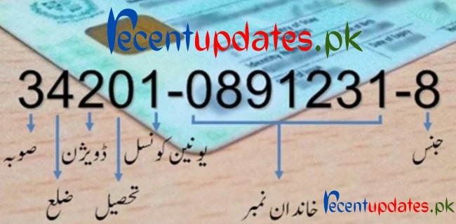 secret behind every digit of the cnic number